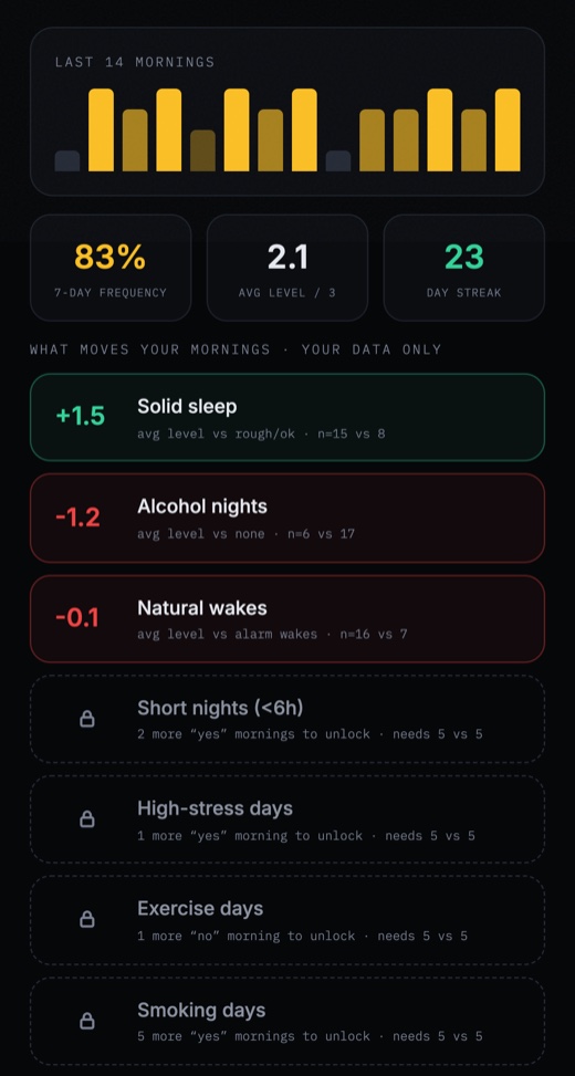 Stats and factor impacts screen